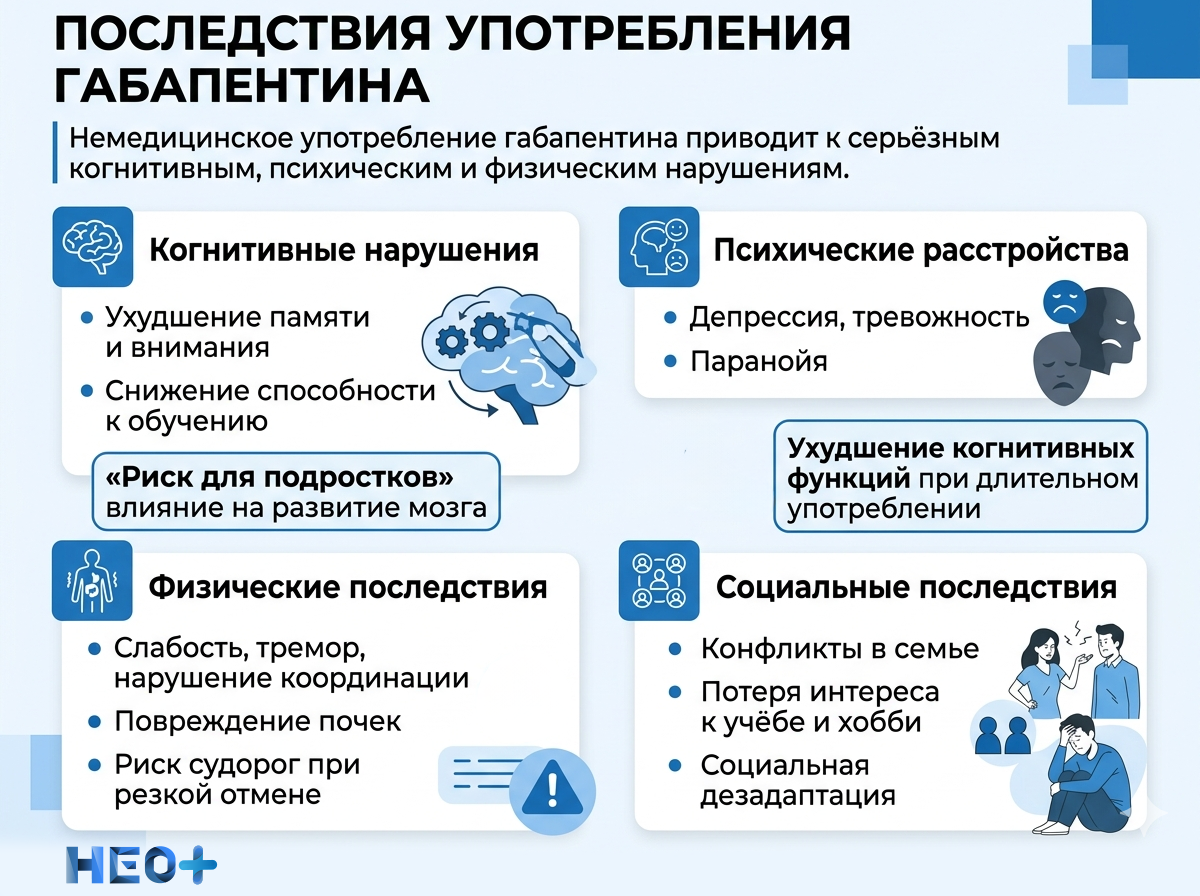 Последствия употребления «Габапентина» для наркомана